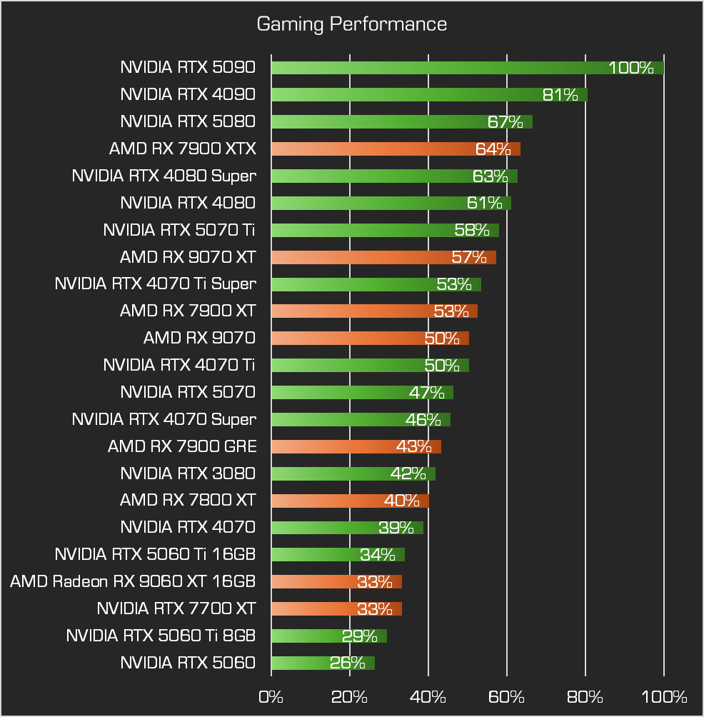 GPU Leistungsvergleich.png