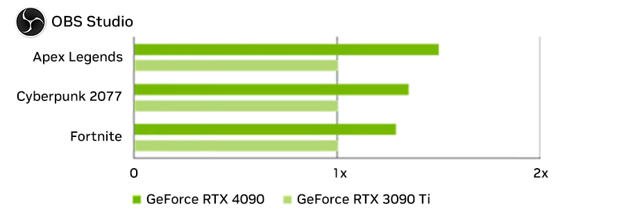 nvidia-graph-obs-studio_mobile.jpg