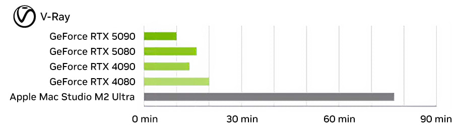 nvidia-graph-vray_mobile.jpg